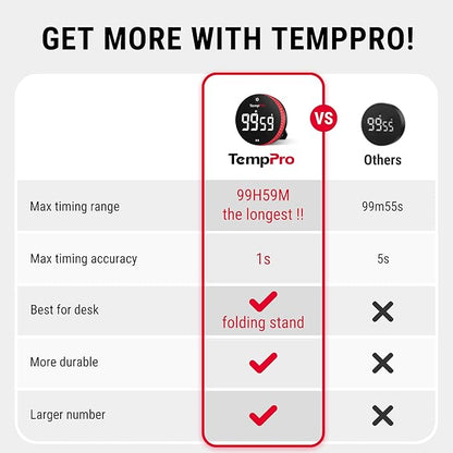 TempPro 99-Hour Digital Kitchen Timer with Strong Magnetic & Stable Stand, Classroom Timers with 3-Volume-Level, Stopwatch with Large LED Display, Digital Timers for Classroom(Previously ThermoPro)